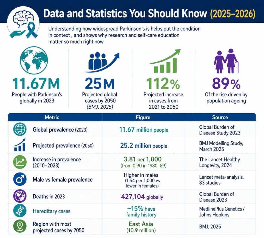 Data and Statistics You Should Know (2025–2026)